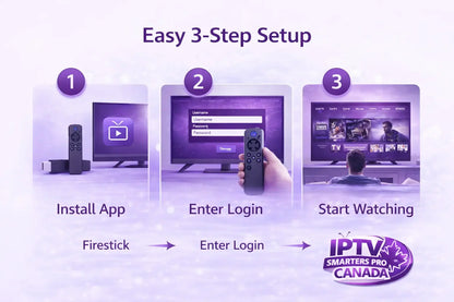Easy 3 step setup guide for IPTV Smarters Pro Canada on Firestick and smart TVs
